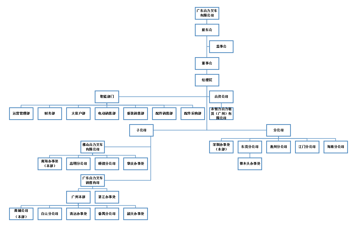 广东ag亚娱集团组织构架图.png