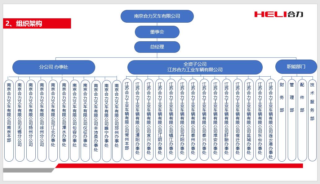 南京ag亚娱集团组织机构图.jpg