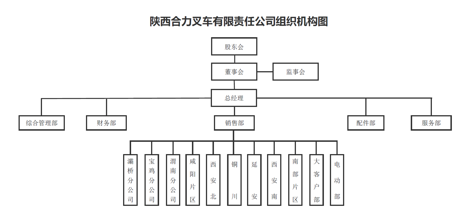 陕西ag亚娱集团组织构架图.png